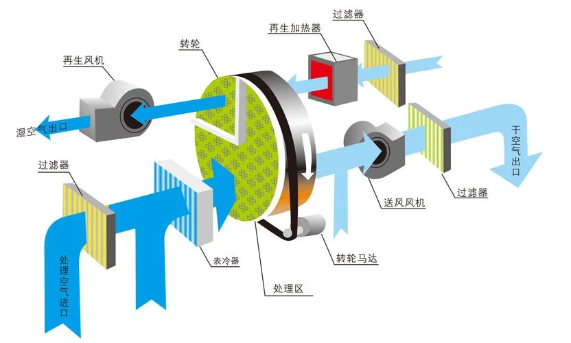 除湿机原理图半导体_2