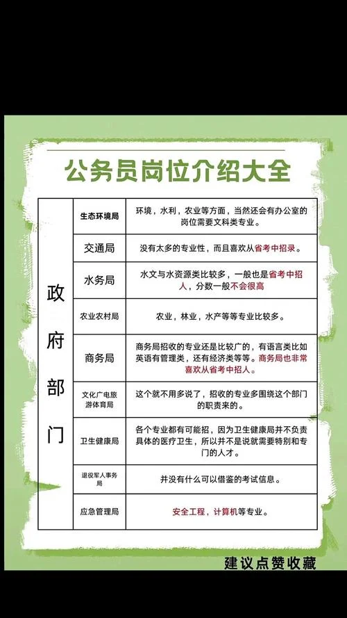 2021公务员报考职位_2