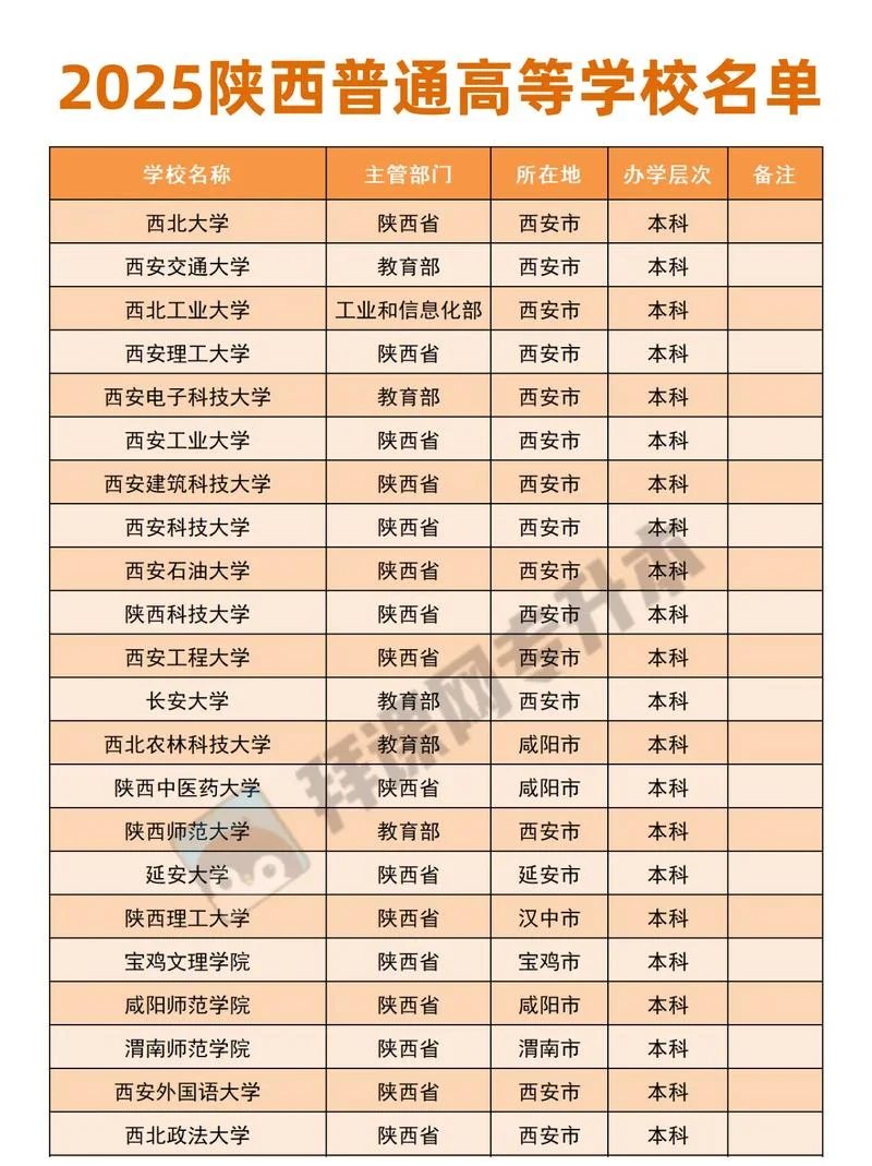 陕西大学排名一览表_2