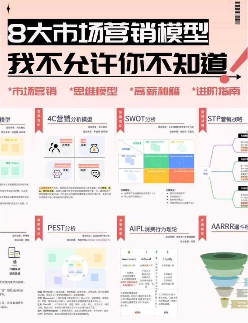 什么是商业分析-商业分析定义