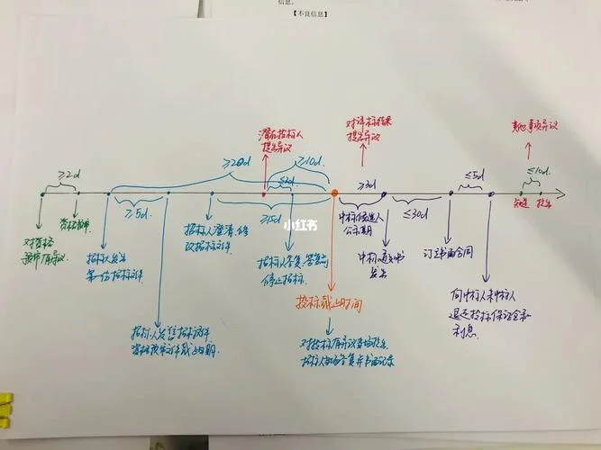 一建时间间隔怎么算_1