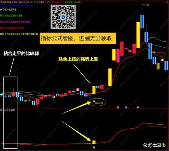 智能大涨的选股公式_2