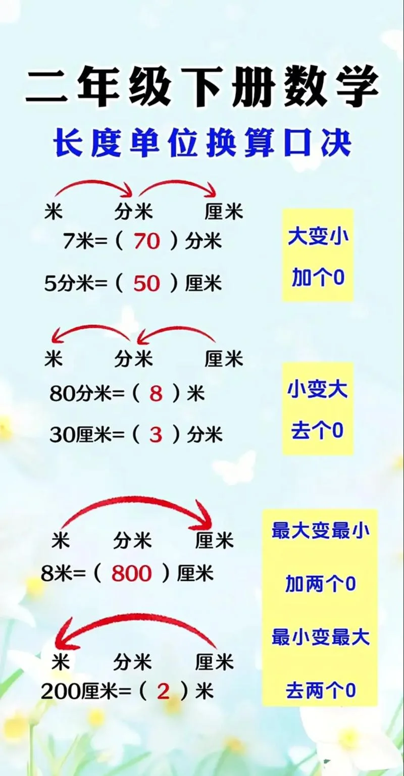 (长 宽)×2是算什么的-长宽乘二即倍长