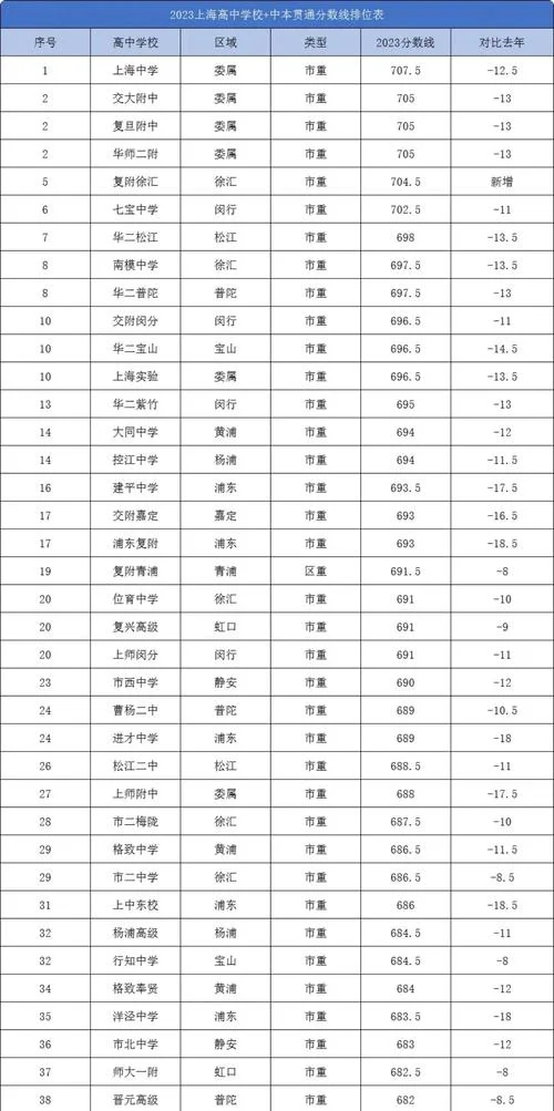 高考分数线2023一本_1
