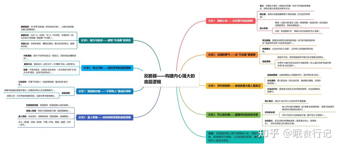 反脆弱读后感笔记-反脆弱读后感记