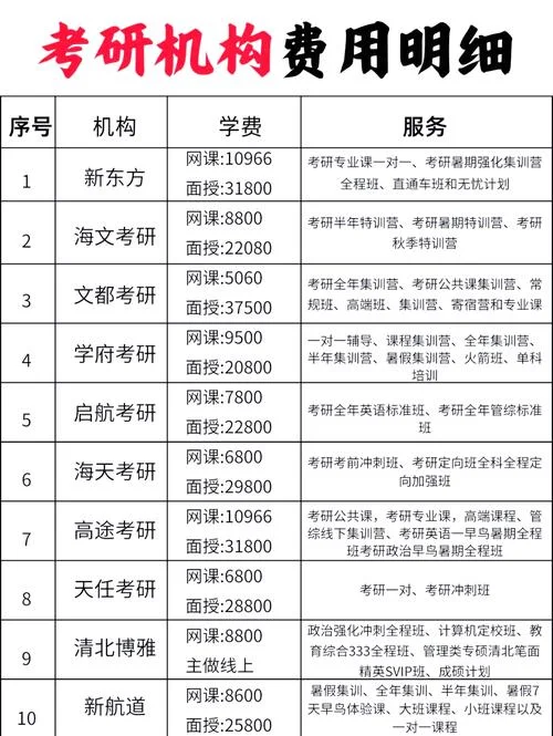 一对一考研需要多少钱-一对一考研费用
