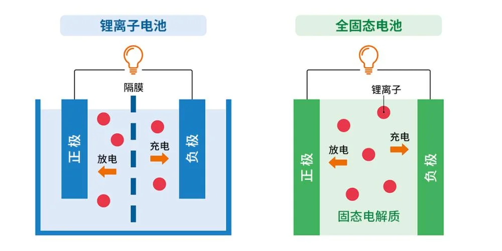 磷酸铁锂电池工作原理_1