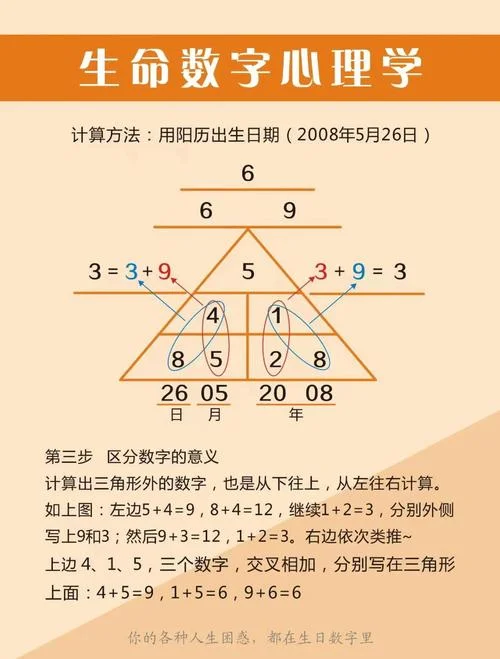 生日提醒天数公式_1