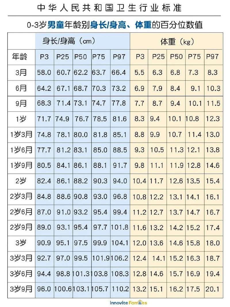 儿童身高体重公式_1
