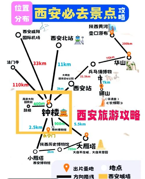 西安离兵马俑多少公里_1