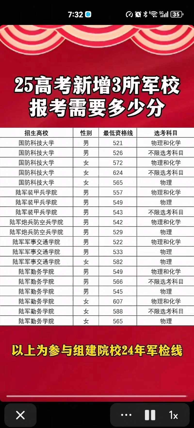 报考军校的条件是什么_2