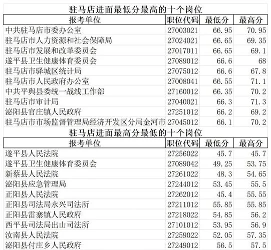 公务员成绩线_1