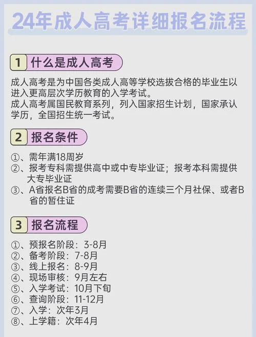 成考报考流程是什么_1