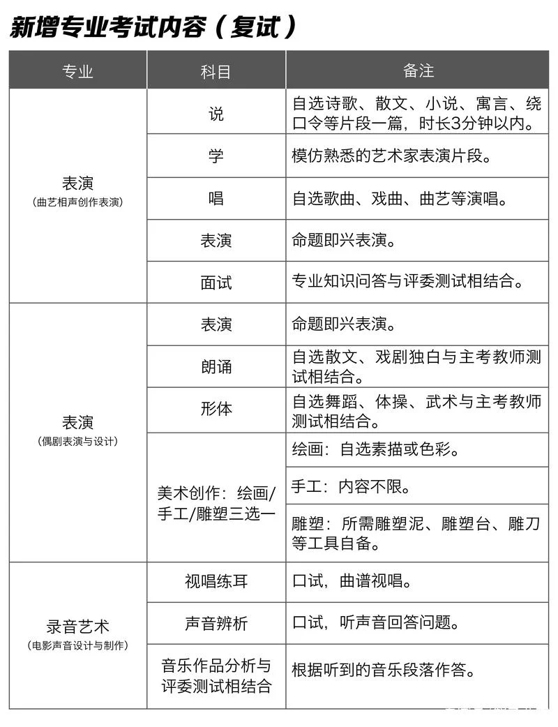 北京戏剧学院艺考条件_2