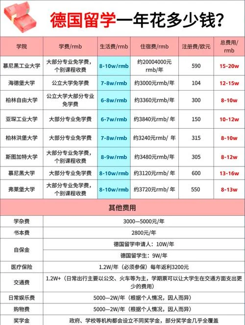 德国大学不要学费吗-德国免学费