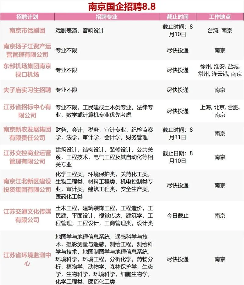 南京中介公司介绍工作-南京中介求职