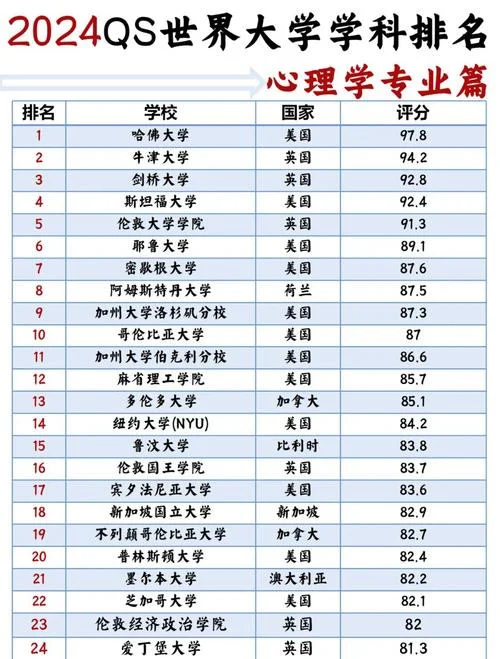 全球最顶尖的十所大学_1