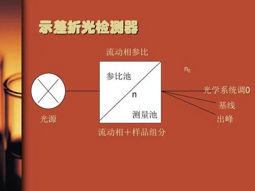 示差计算公式_2