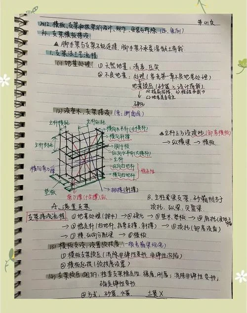 二建市政有什么用_1