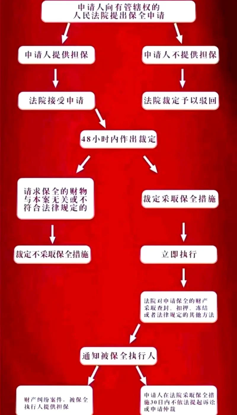 房子被保全了在哪里查-房产被保全查询地址