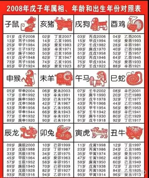 03年是几岁_1