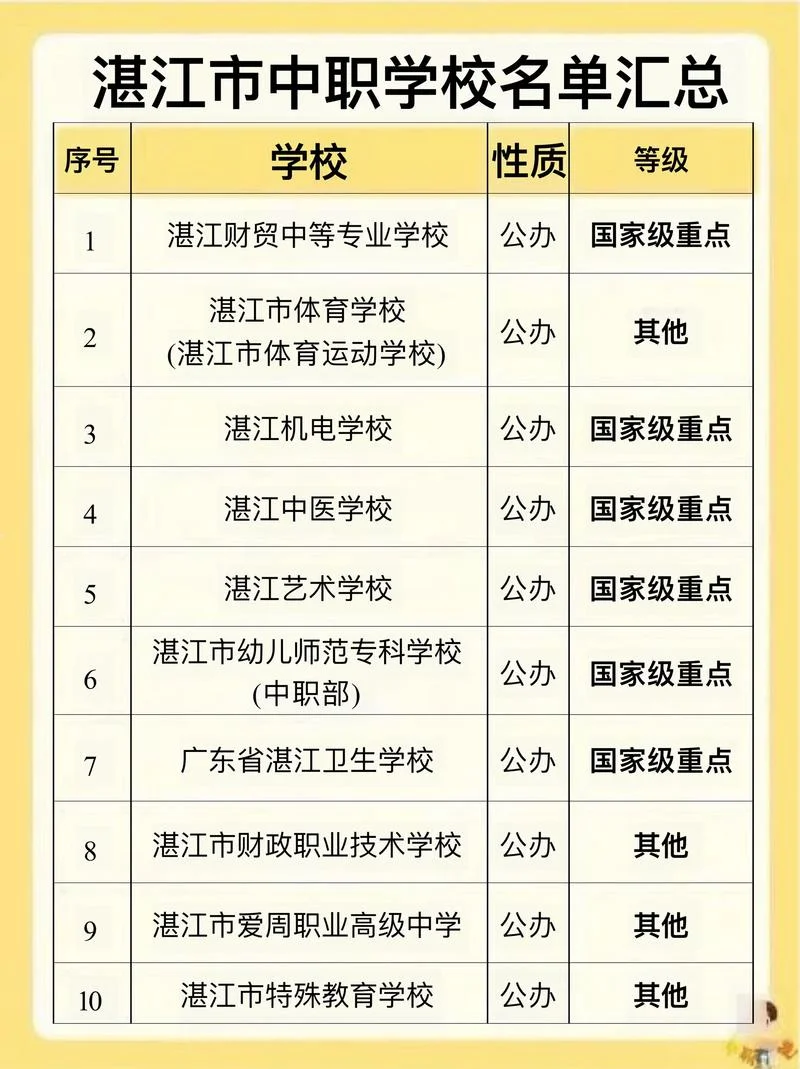 中专学校排名榜-中专学校排名榜