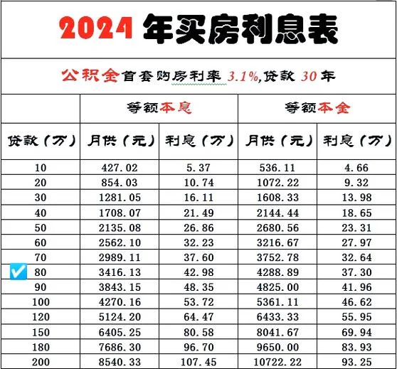 买车首付怎么算公式_1