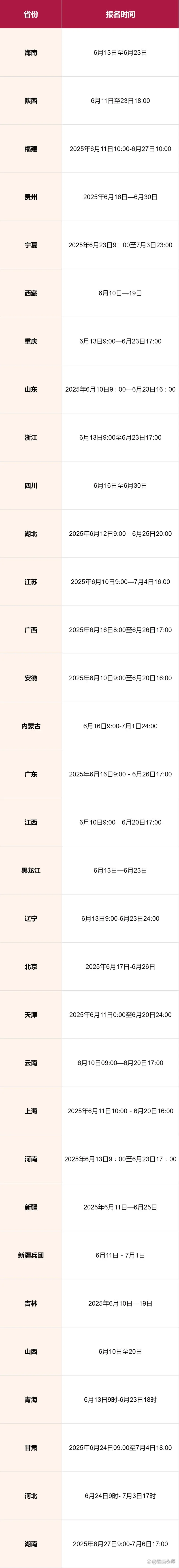 一级建造师一般报名时间_2