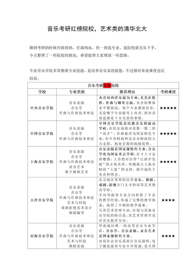 艺术类考研难度-艺术类考研难