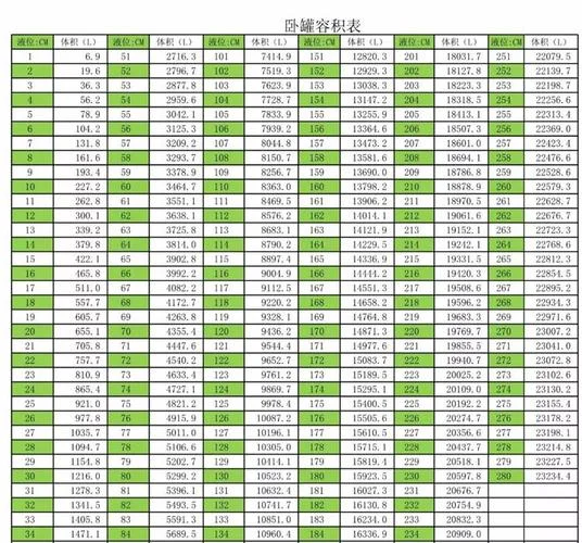立式油罐计量公式_1