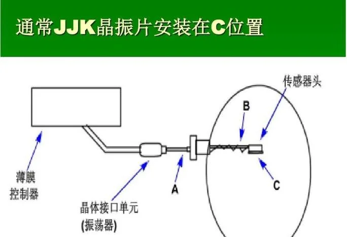 晶振的作用和原理视频_1