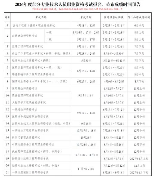 药剂师的报考条件是什么-药剂师报考条件