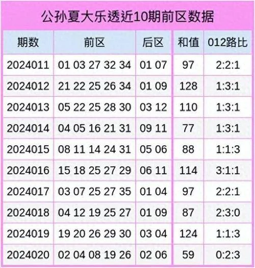 大乐透 杀号公式_2