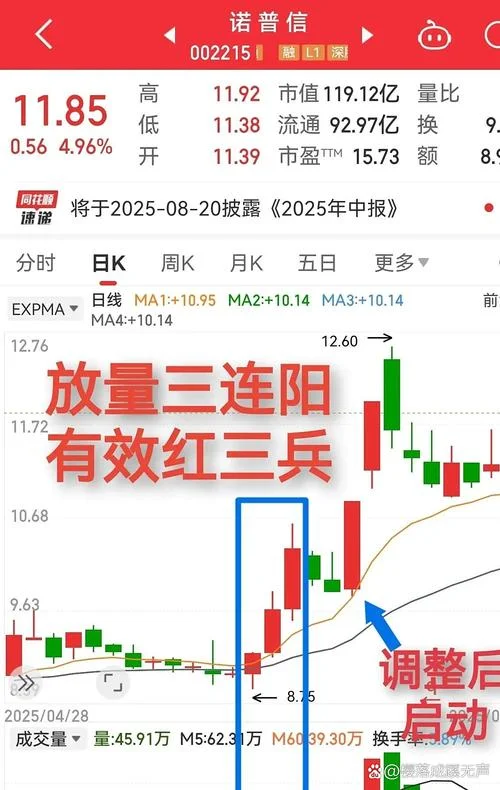 股票红三兵选股指标公式_1
