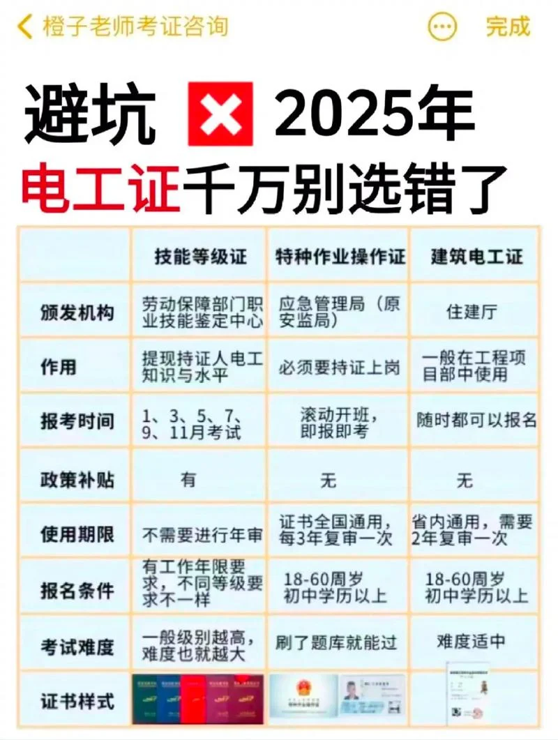 电工进网证怎么报名_2