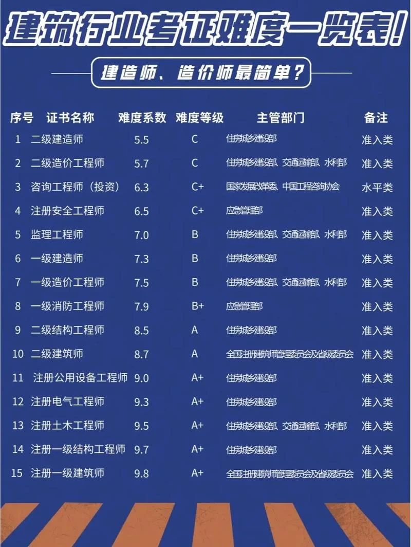 一建二建难吗_1