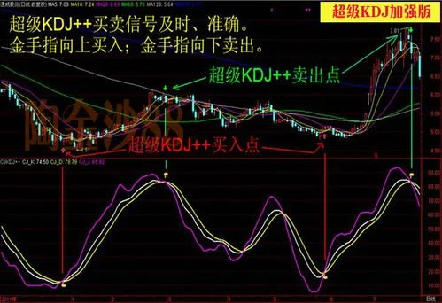 超级kdj指标公式_1