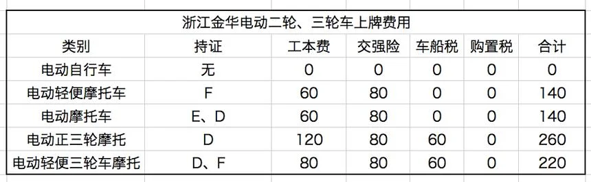 新车上牌多少钱_2