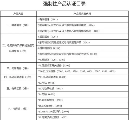 cb认证要求_1