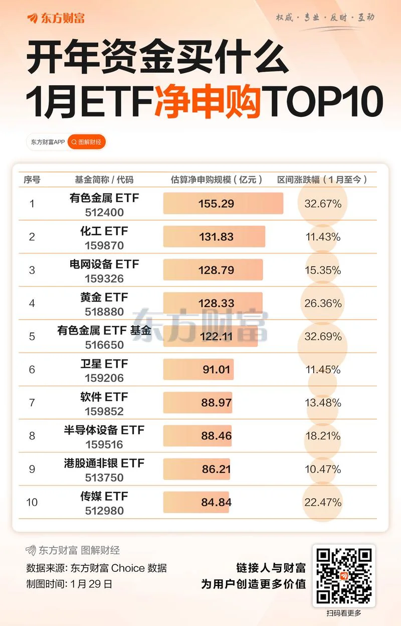 买etf需要开通什么_1