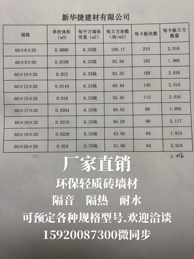 加气块多少钱一平方_2