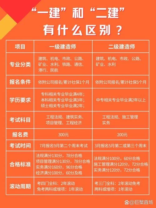 二建能干啥_2