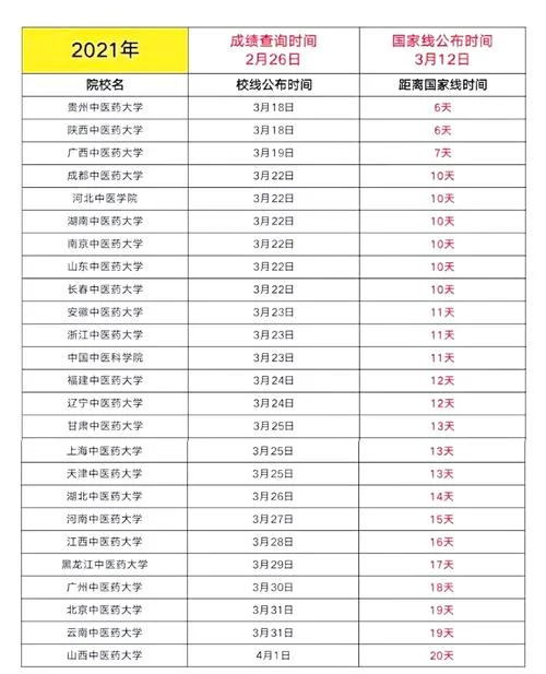 2022考研成绩何时公布_1