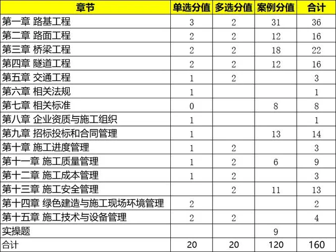 一建考试在哪_1