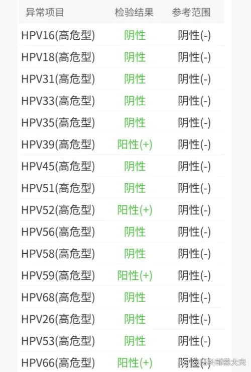 如何查感染hpv病毒_1