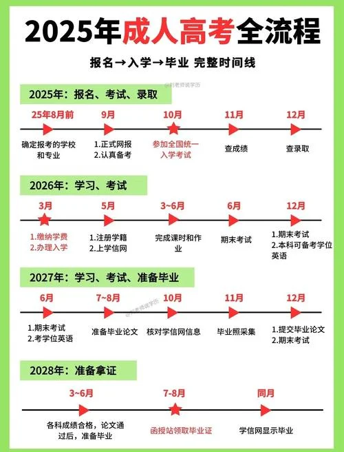 聚划算 报名流程_2