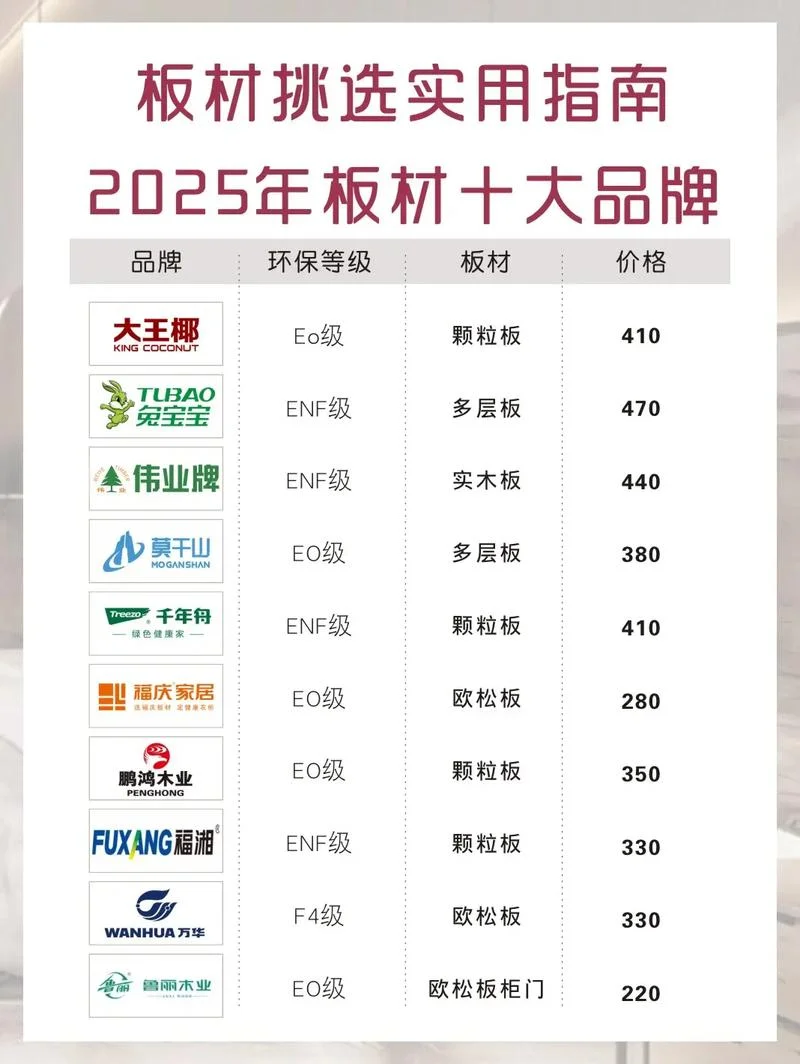 集成板十大品牌排名-集成板十大品牌排名