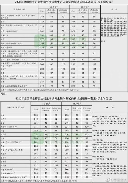 20年法学考研国家线_2