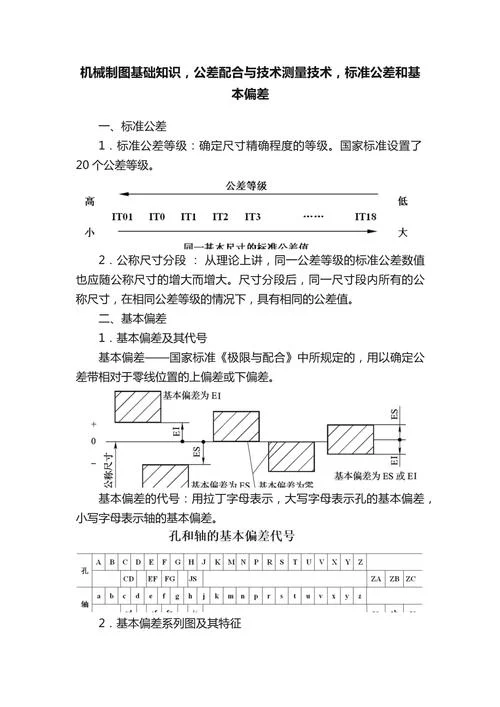 公差公式讲解-公式详解公差