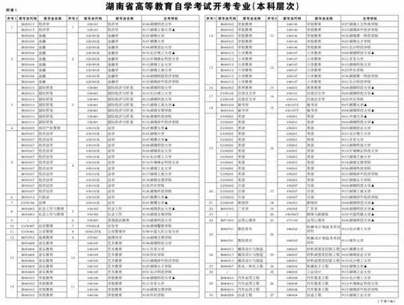 自考哪里报考_1